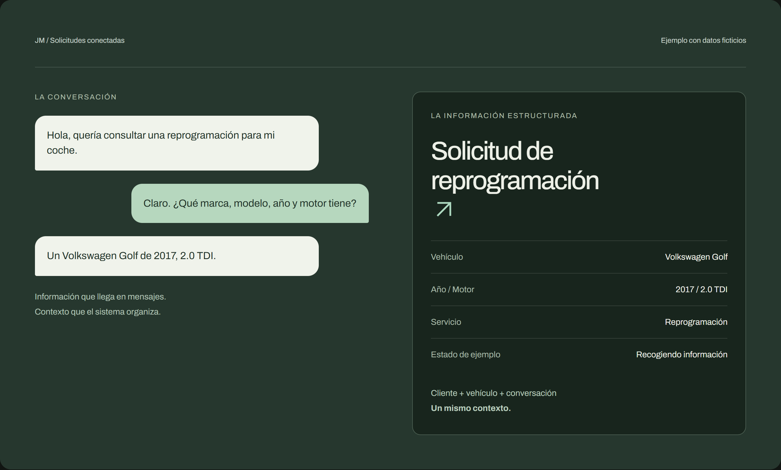 Ejemplo ilustrativo: conversación sobre un Volkswagen Golf y solicitud estructurada con vehículo, motor, servicio y estado